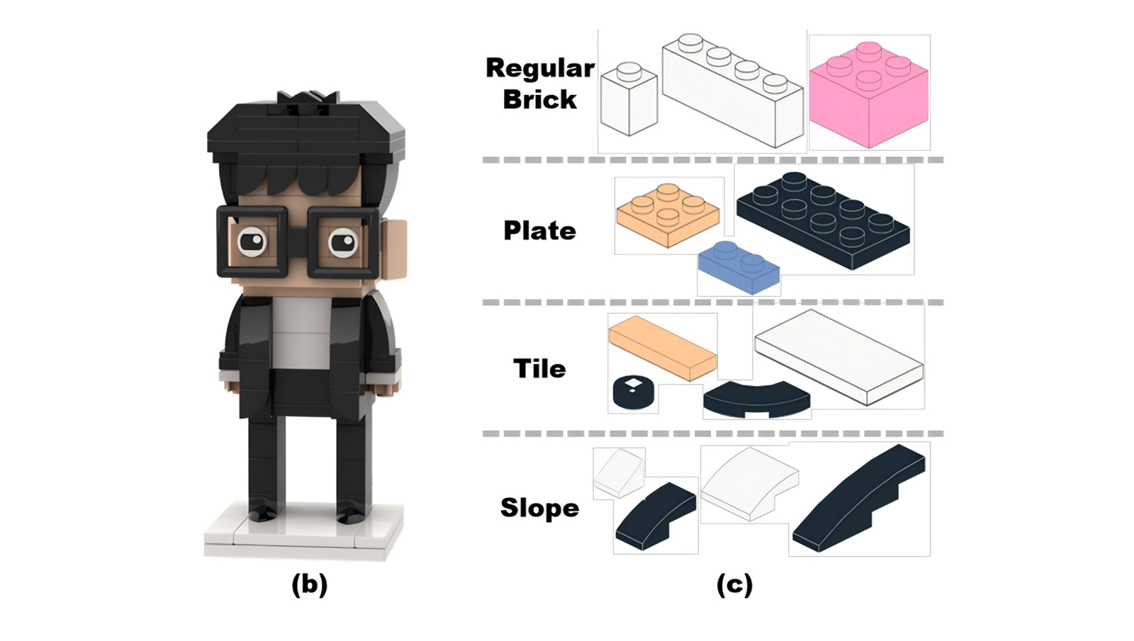 Brick Yourself within 3 Minutes