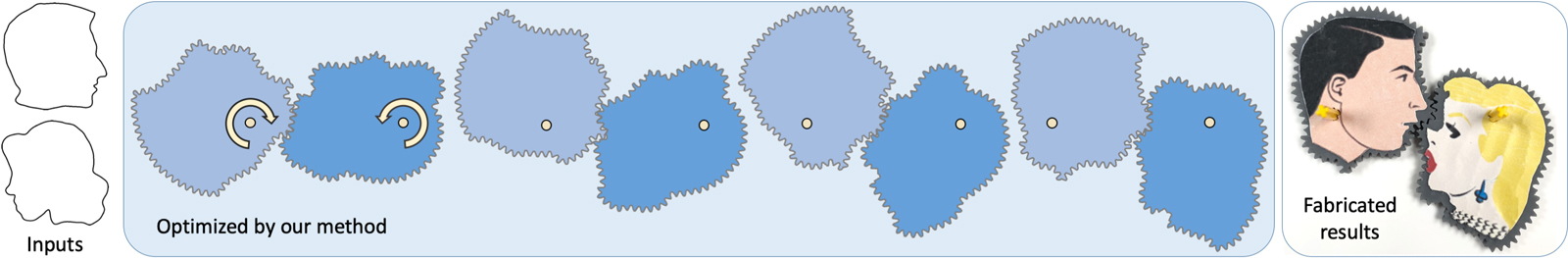 Computational Design and Optimization of Non-circular Gears